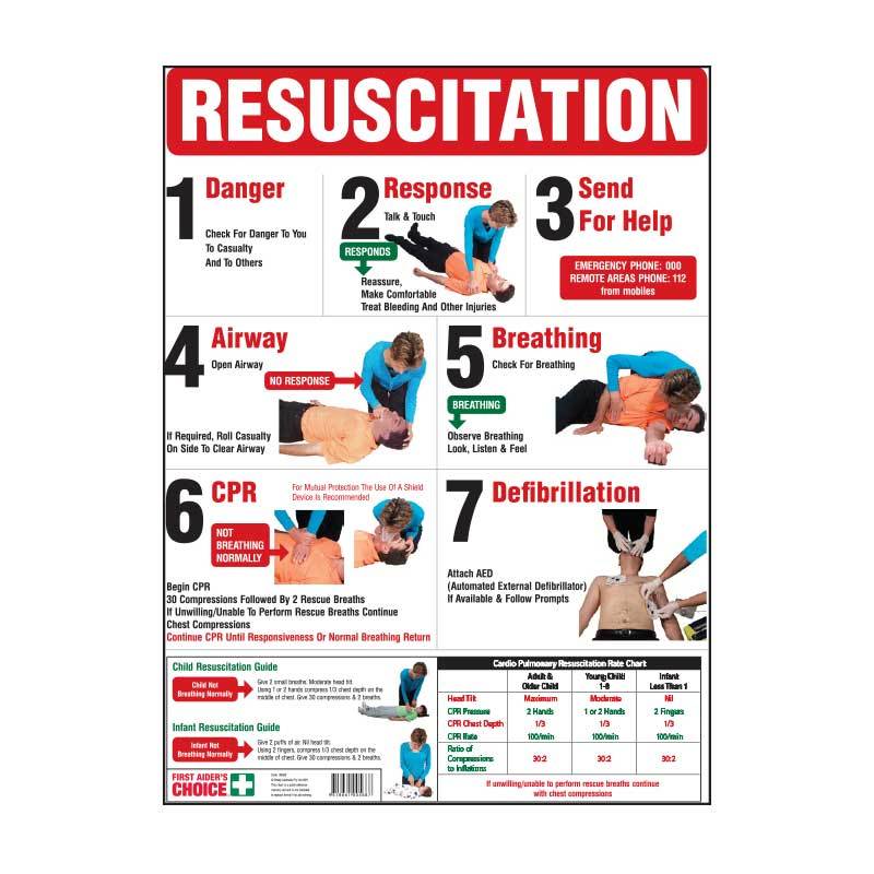 Resuscitation Chart Full Colour - CPR Chart